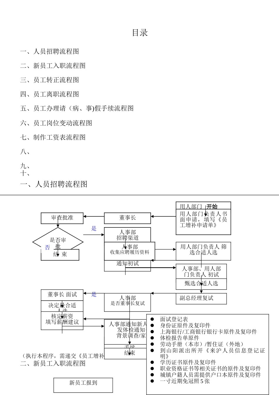 人事工作流程图及说明_第1页