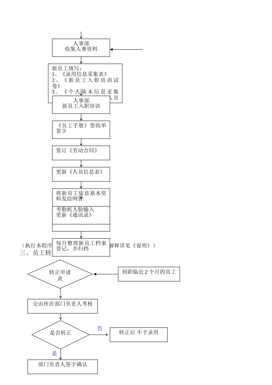 人事工作流程图及说明_第2页