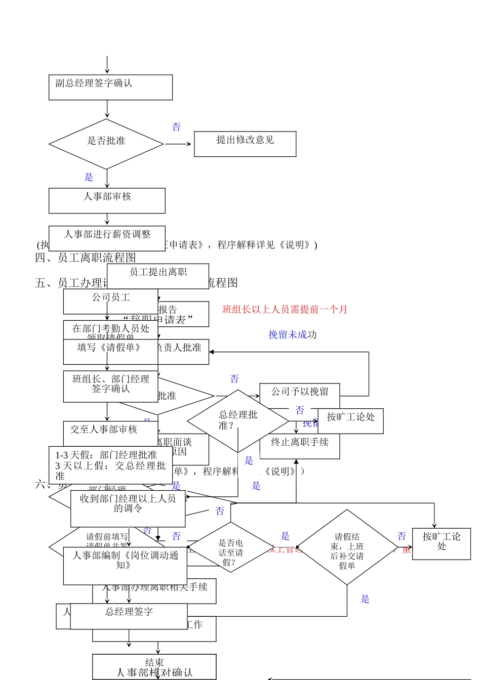 人事工作流程图及说明_第3页