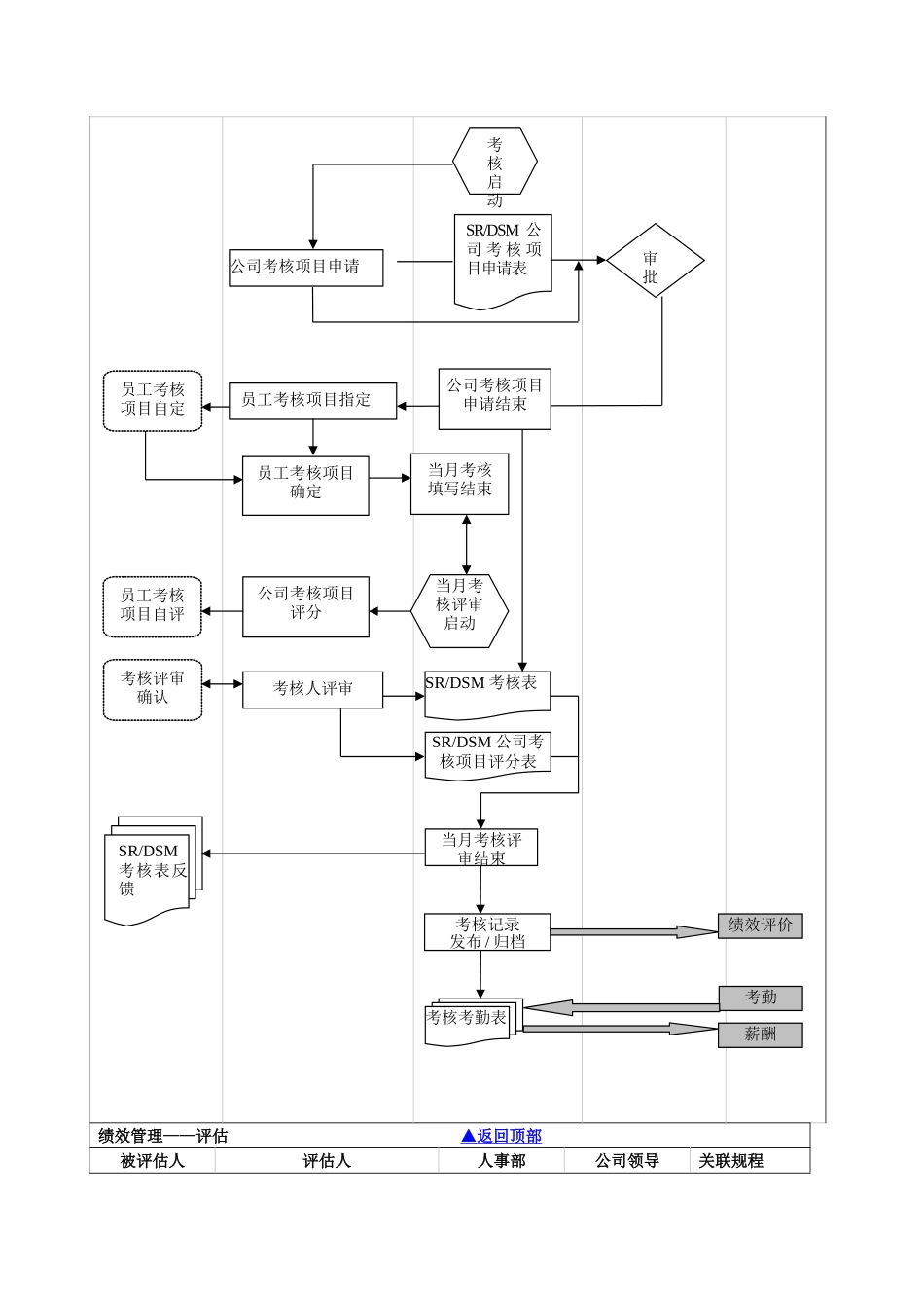 人事工作流程图大全_第3页