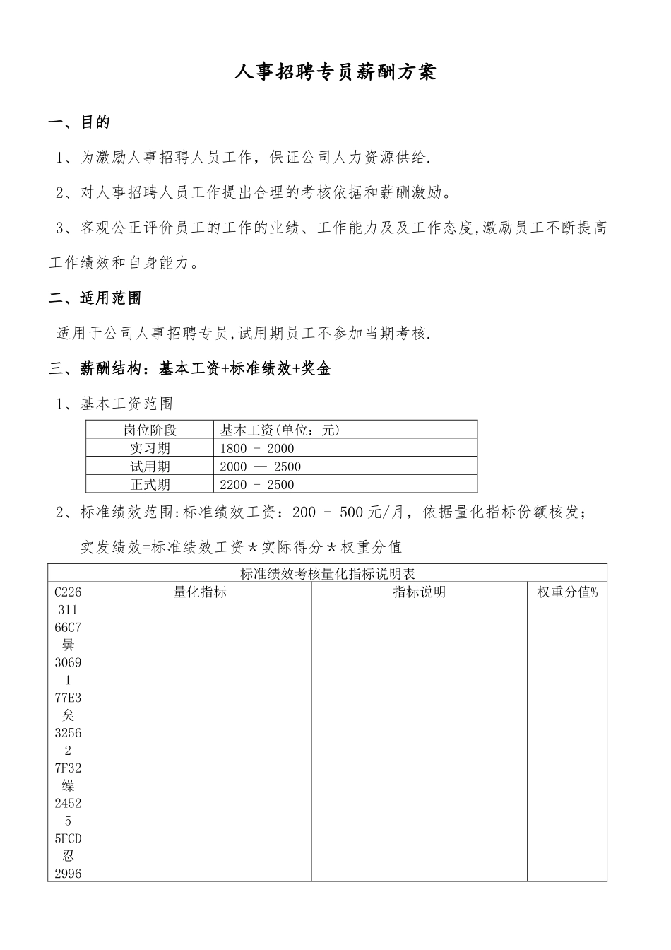 人事招聘专员薪酬方案20250616_第1页