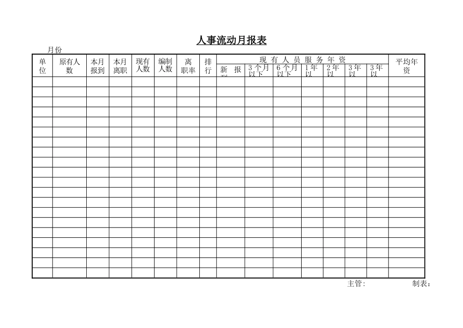 人事流动月报表格式_第1页