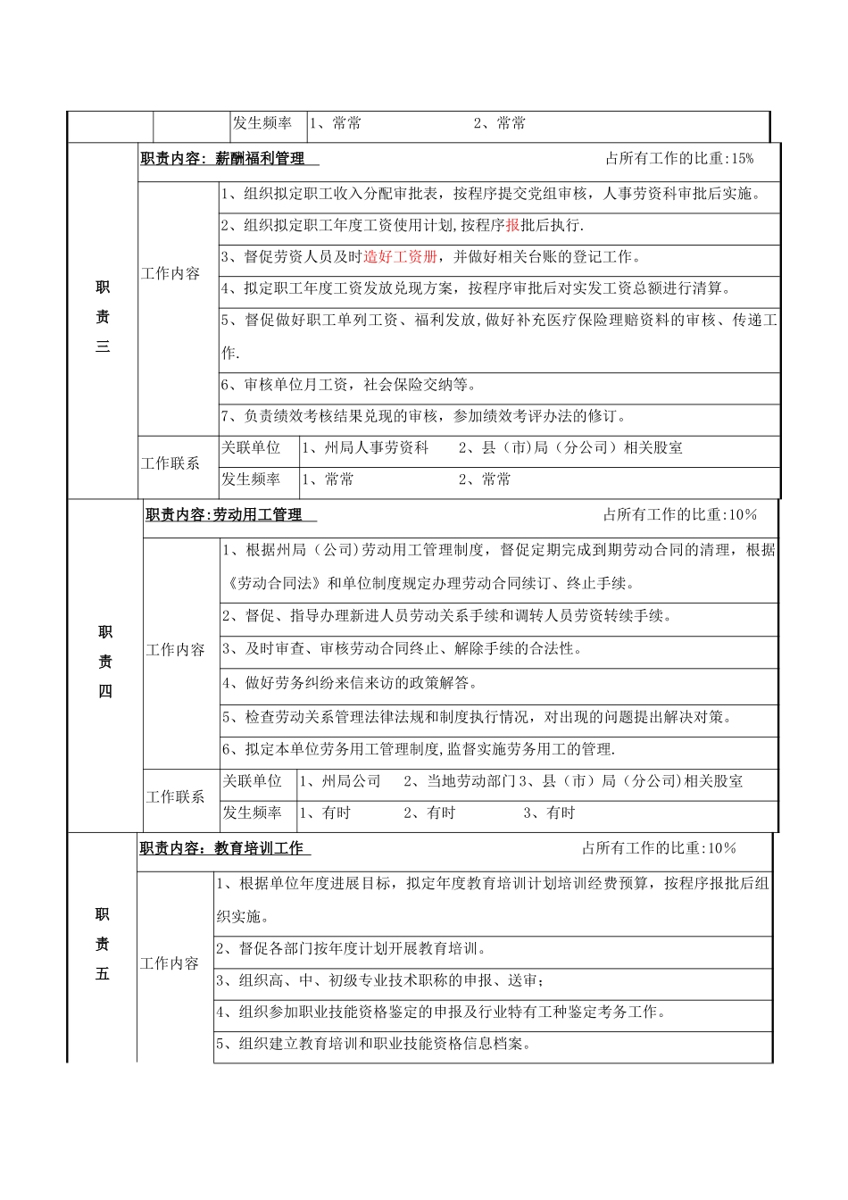 人事监察股股长岗位说明书_第2页