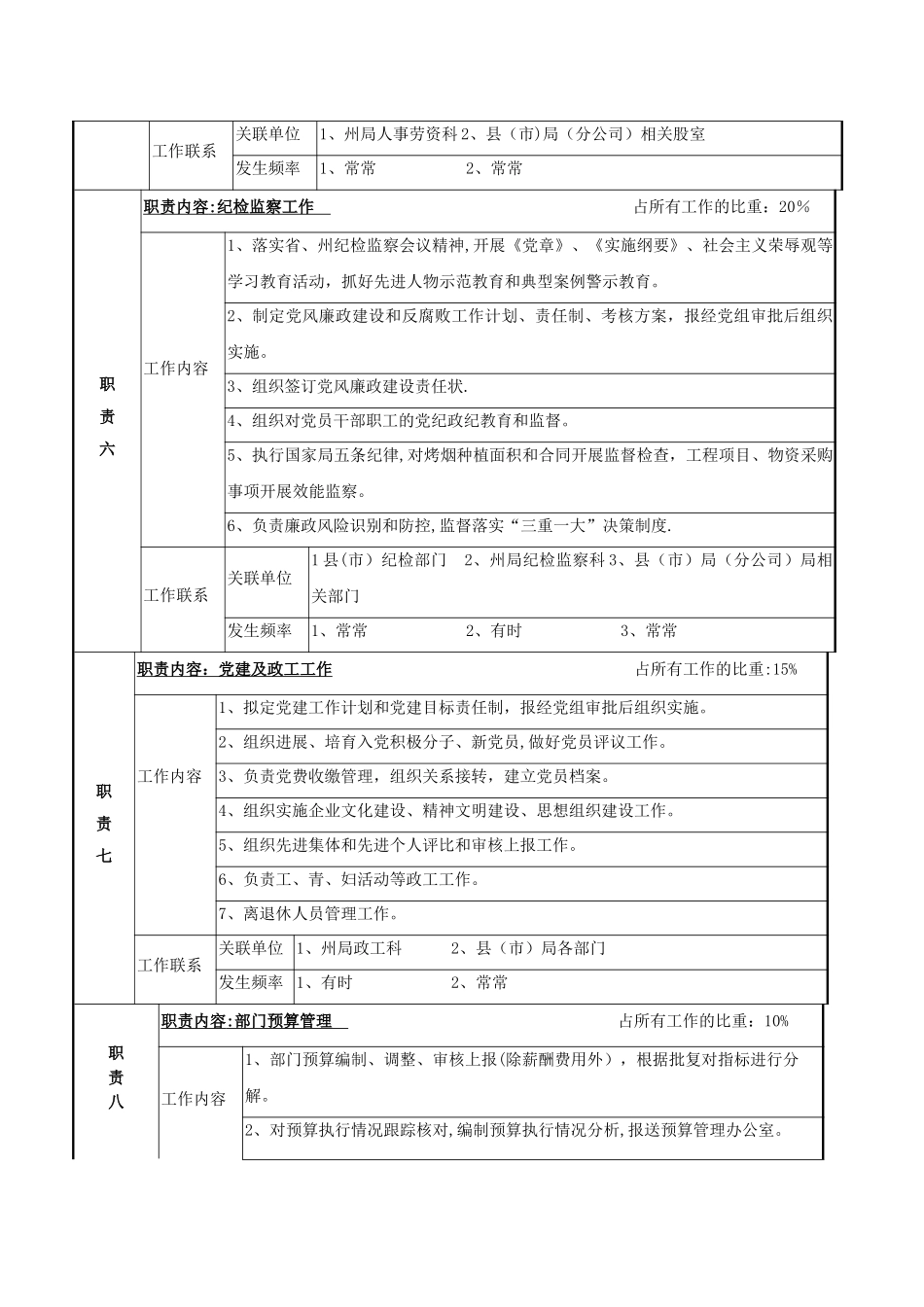 人事监察股股长岗位说明书_第3页