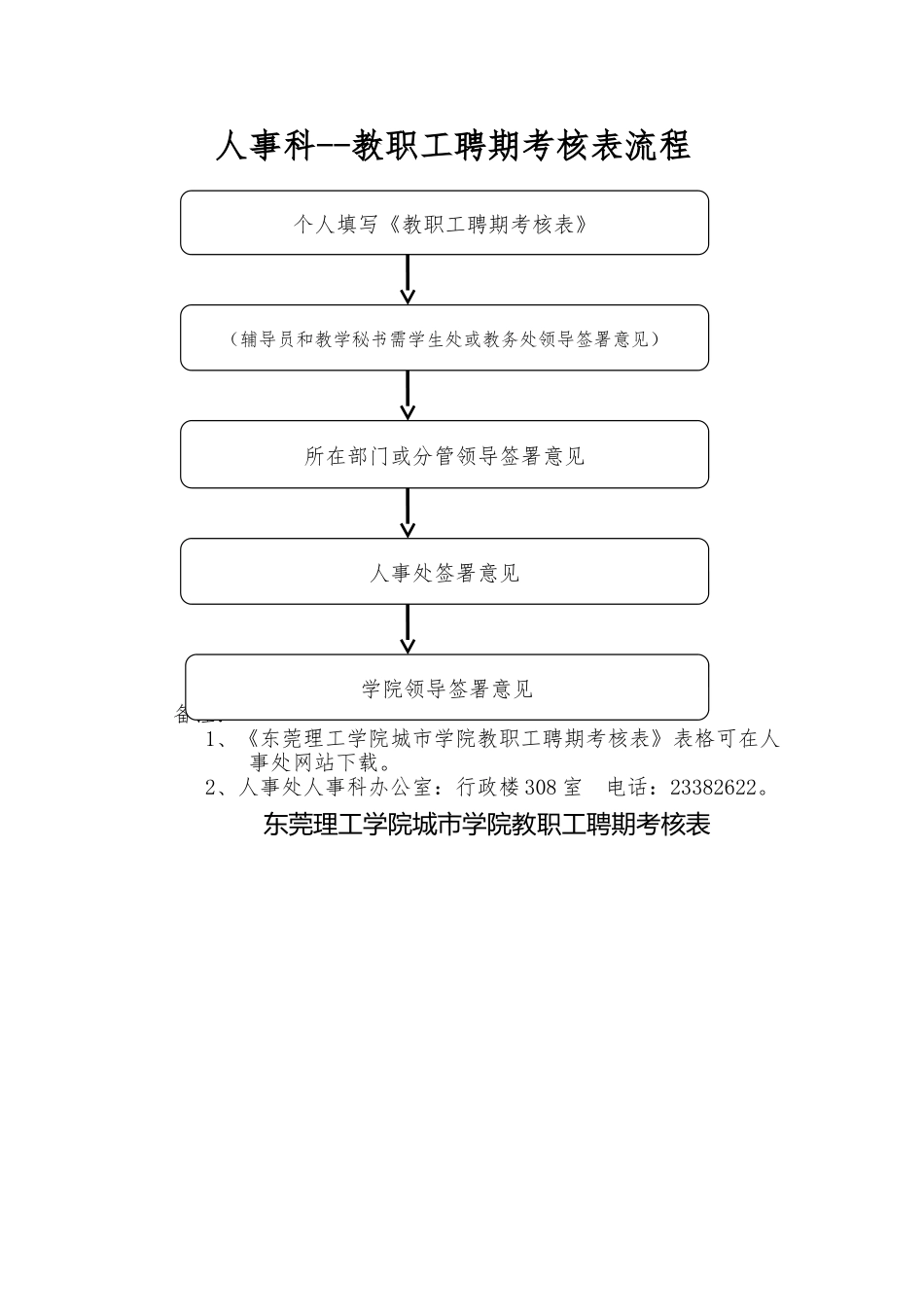 人事科--教职工聘期考核表流程_第1页
