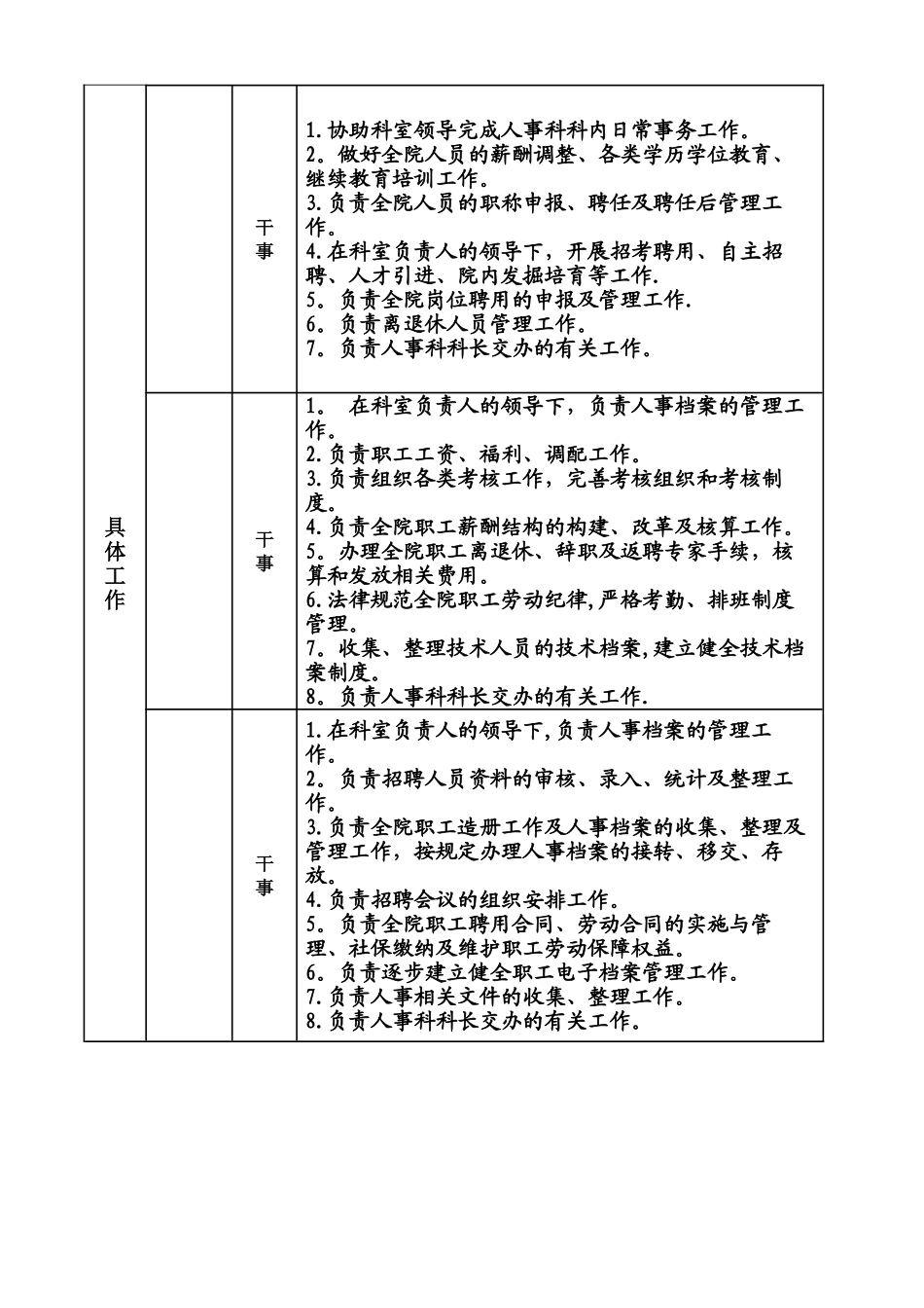 人事科人员分工表_第2页