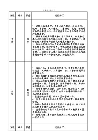 人事科人员分工表