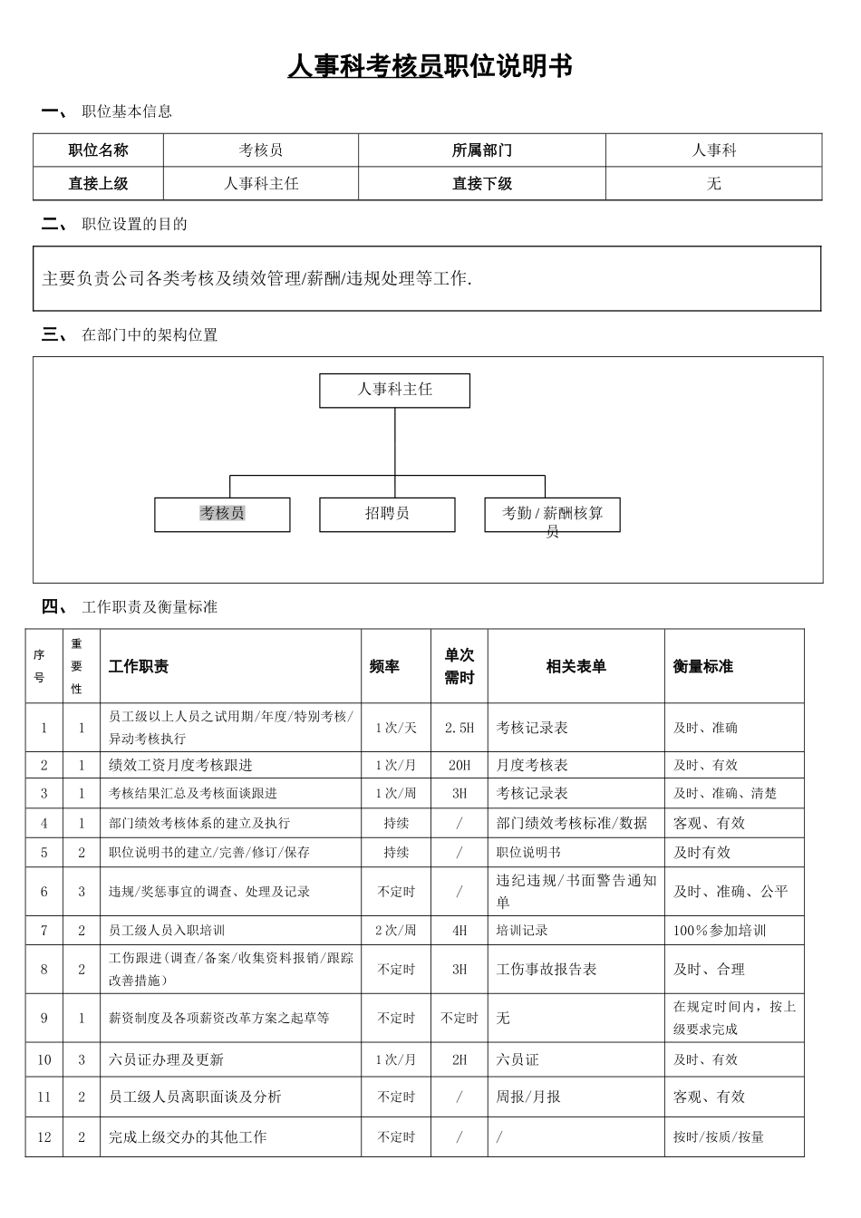 人事科职位说明书_第1页