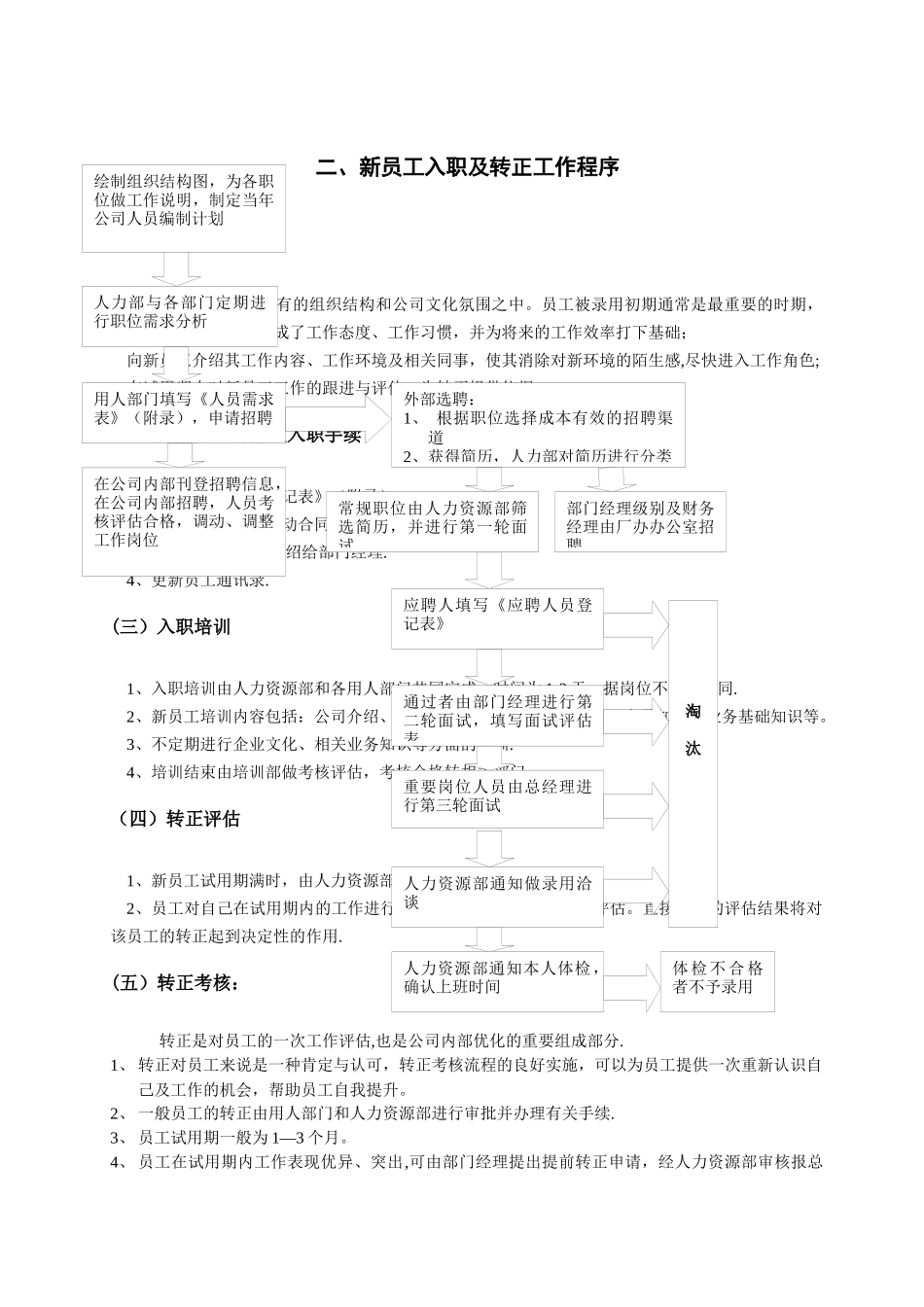 人事管理制度及流程_第3页