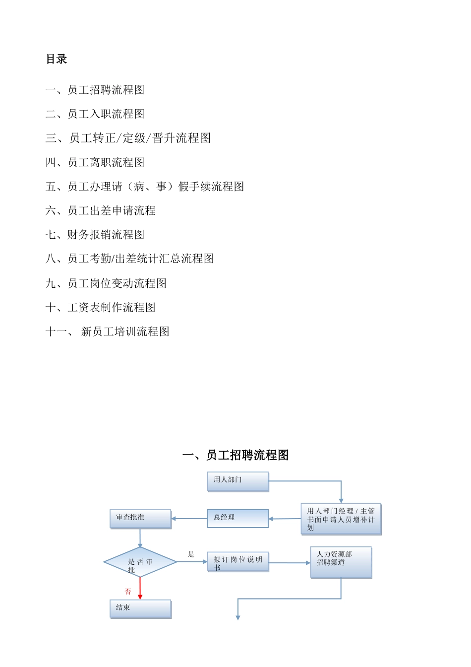 人事管理工作流程图_第2页