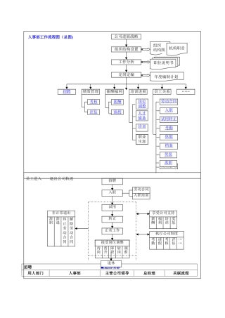 人事管理流程图