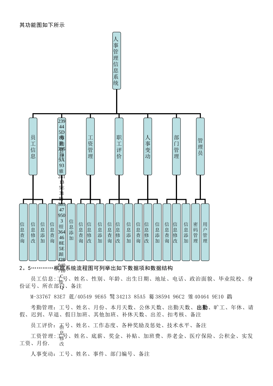 人事管理系统可行性分析报告_第2页