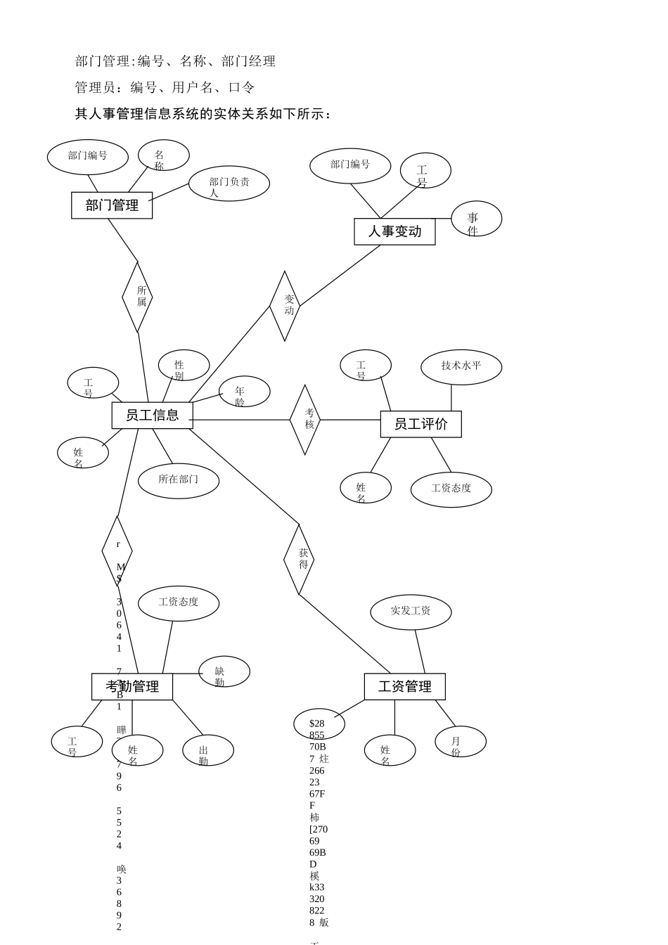 人事管理系统可行性分析报告_第3页