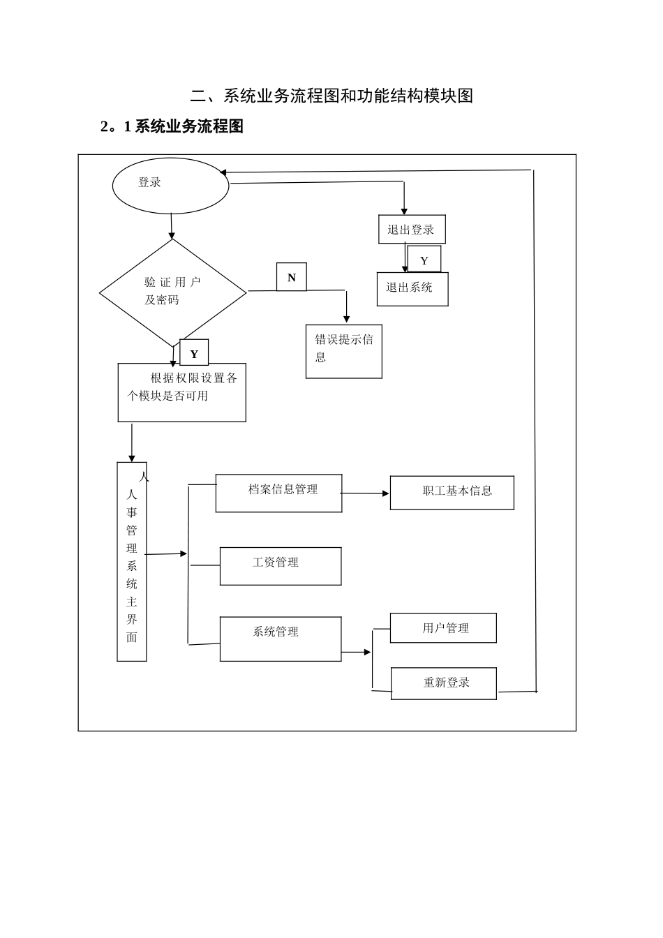 人事管理系统需求分析报告_第2页
