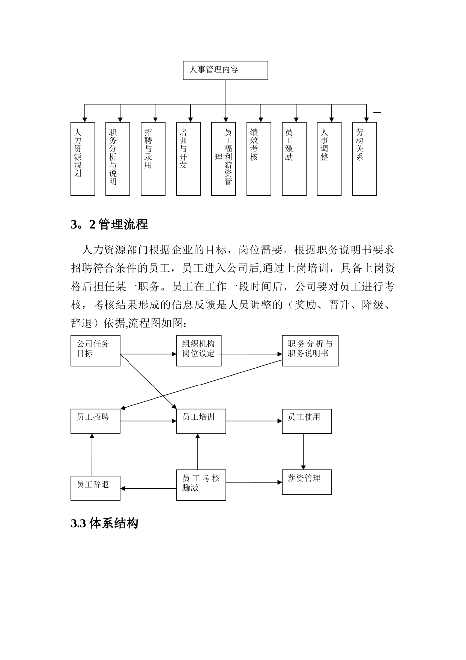 人事管理系统需求规格说明书_第3页