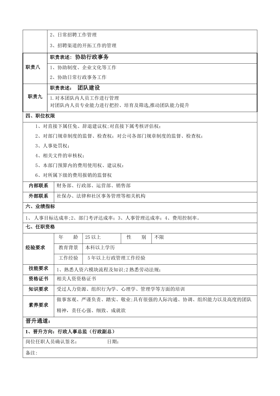 人事经理岗位职责说明书_第2页