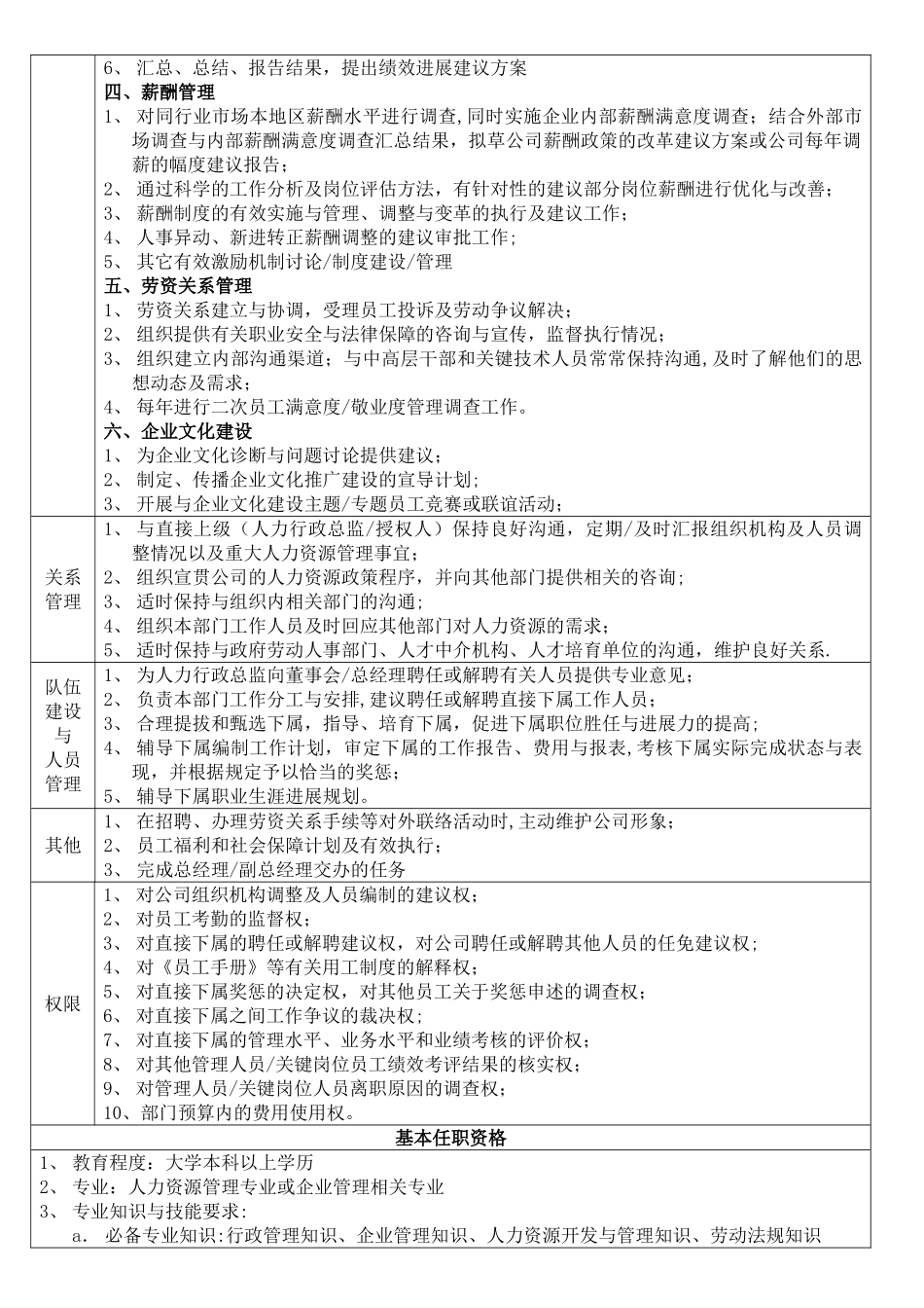 人事经理职位说明书_第2页