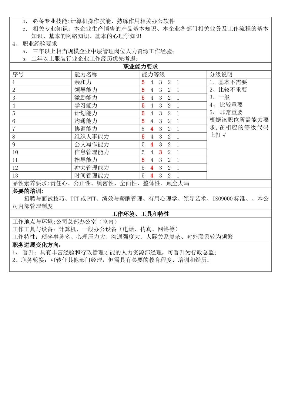 人事经理职位说明书_第3页