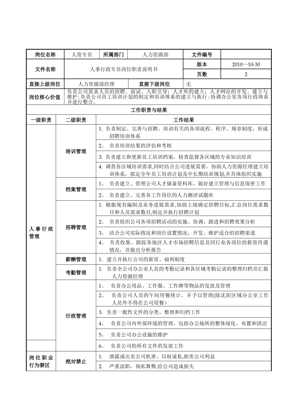 人事行政专员岗位职责说明书_第2页