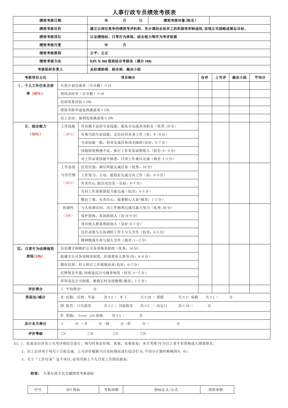 人事行政专员绩效考核表_第1页