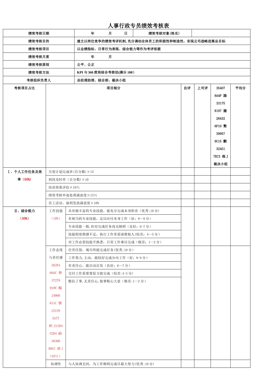 人事行政专员绩效考核表_第1页