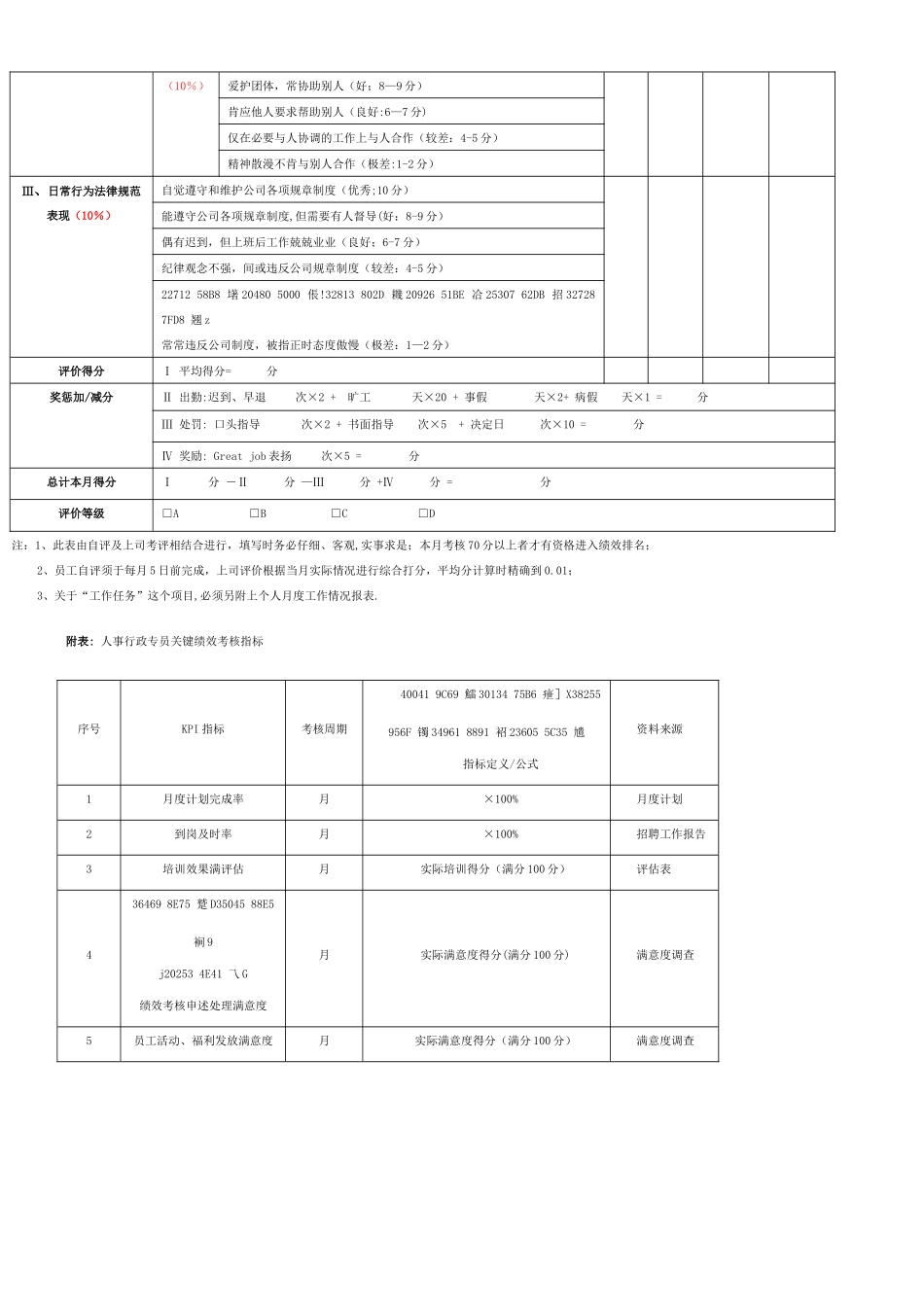 人事行政专员绩效考核表_第2页