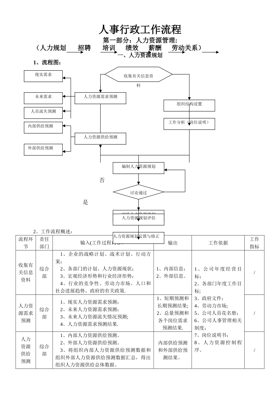 人事行政工作流程_第1页