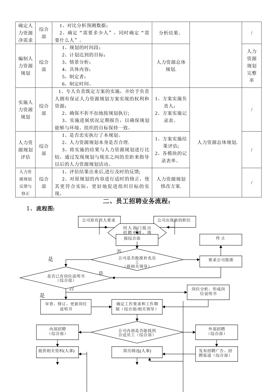 人事行政工作流程_第2页