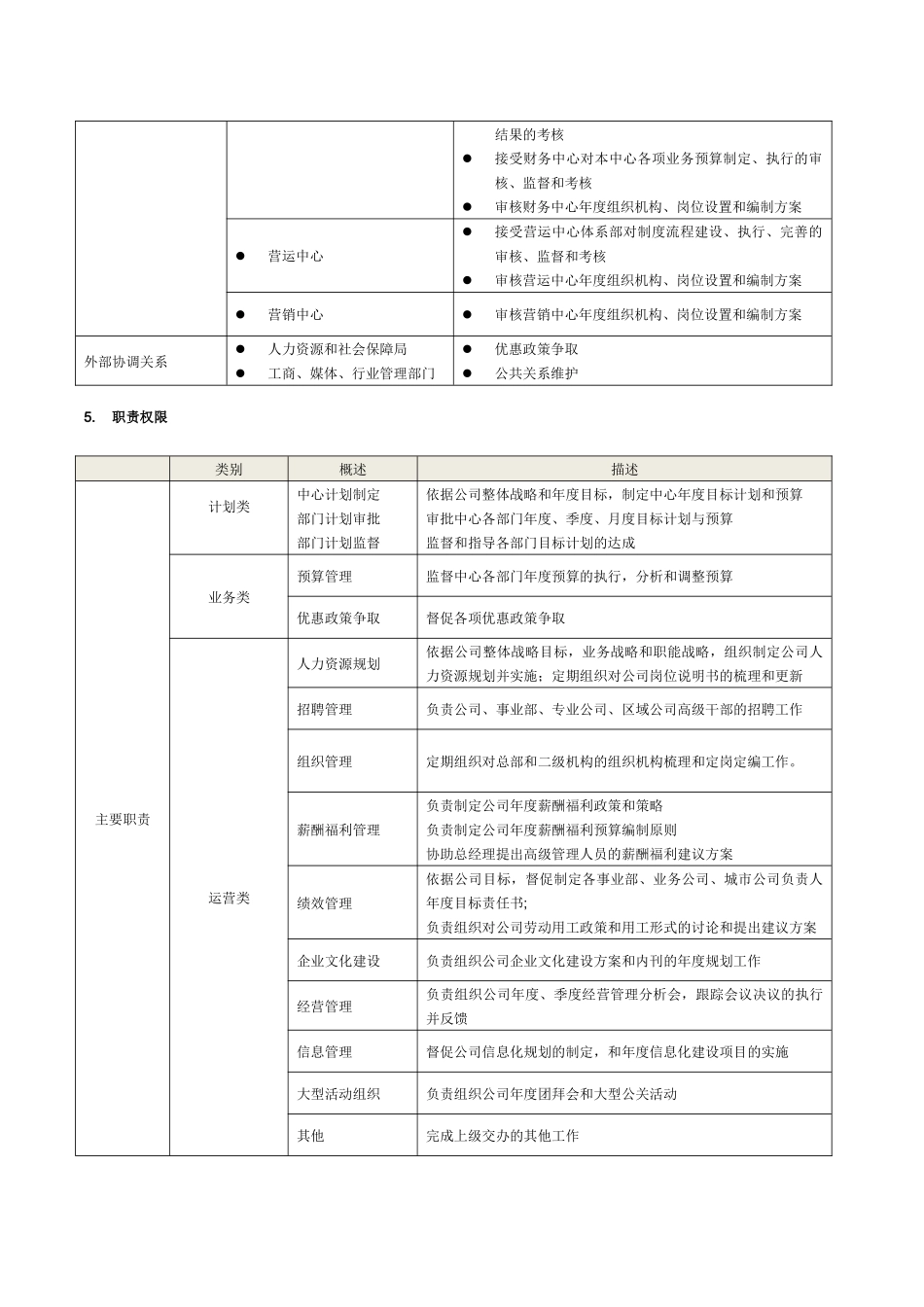 人事行政总监岗位说明书_第2页