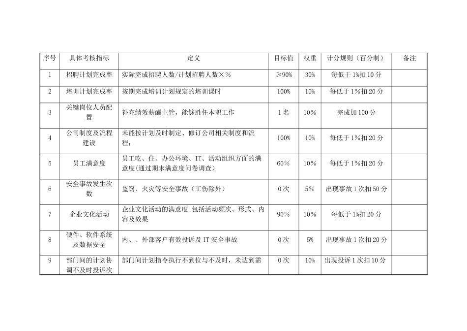 人事行政总监目标责任书_第2页