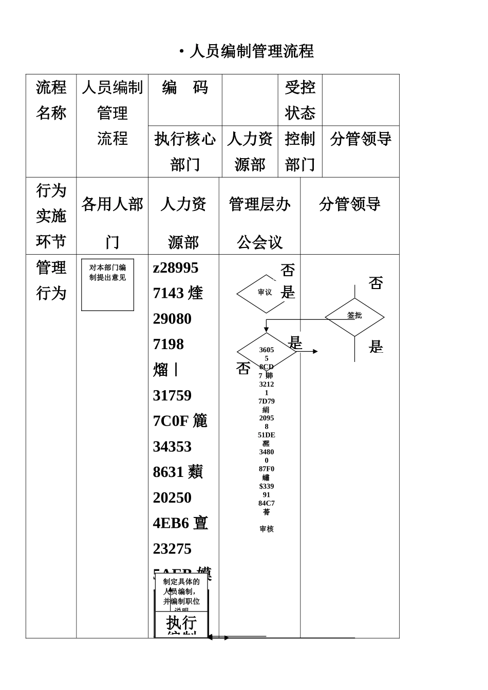 人事行政管理流程图-SOP_第1页