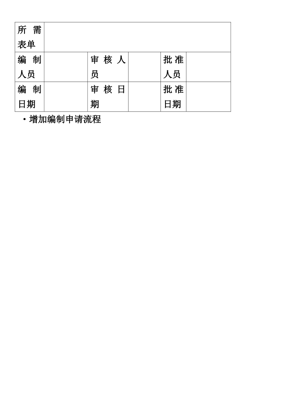 人事行政管理流程图-SOP_第2页