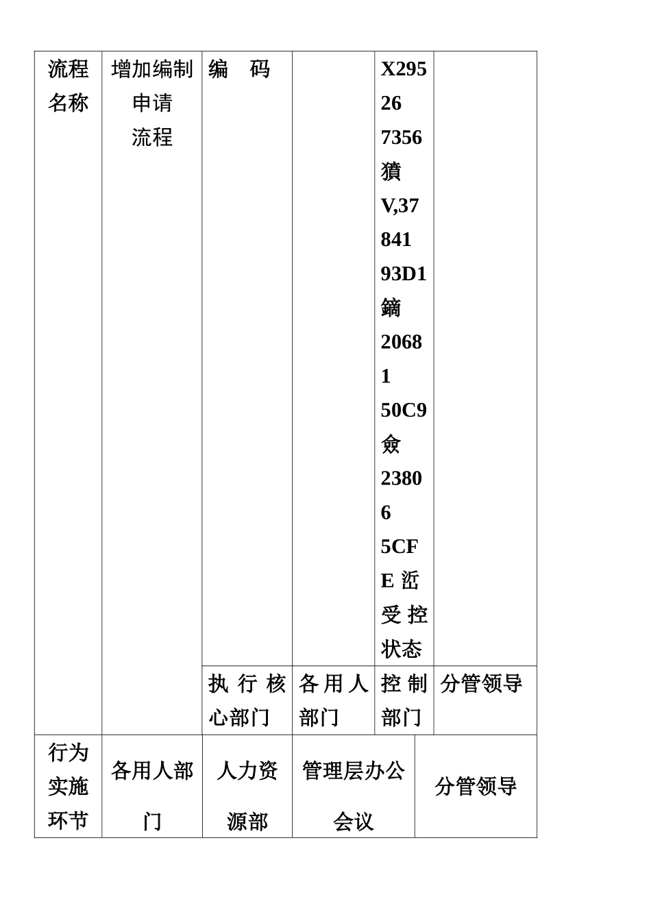 人事行政管理流程图-SOP_第3页