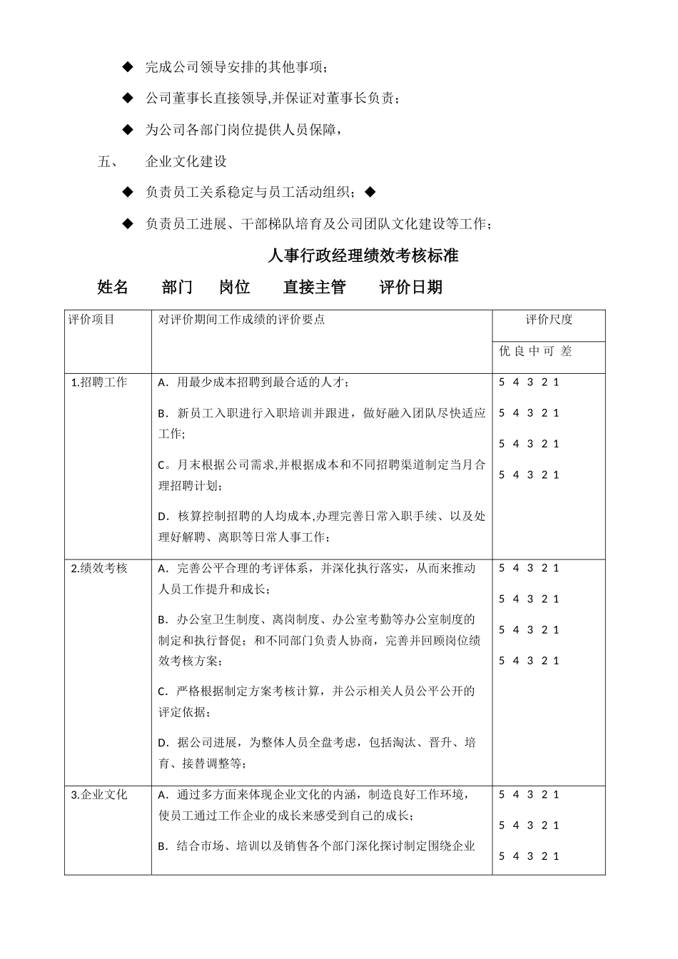 人事行政经理岗位职责及绩效考核_第2页