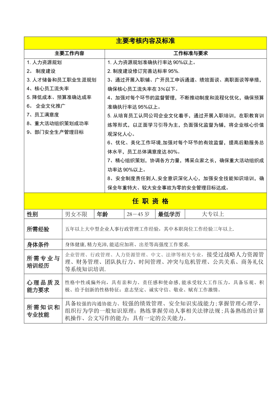 人事行政经理岗位说明书-_第2页