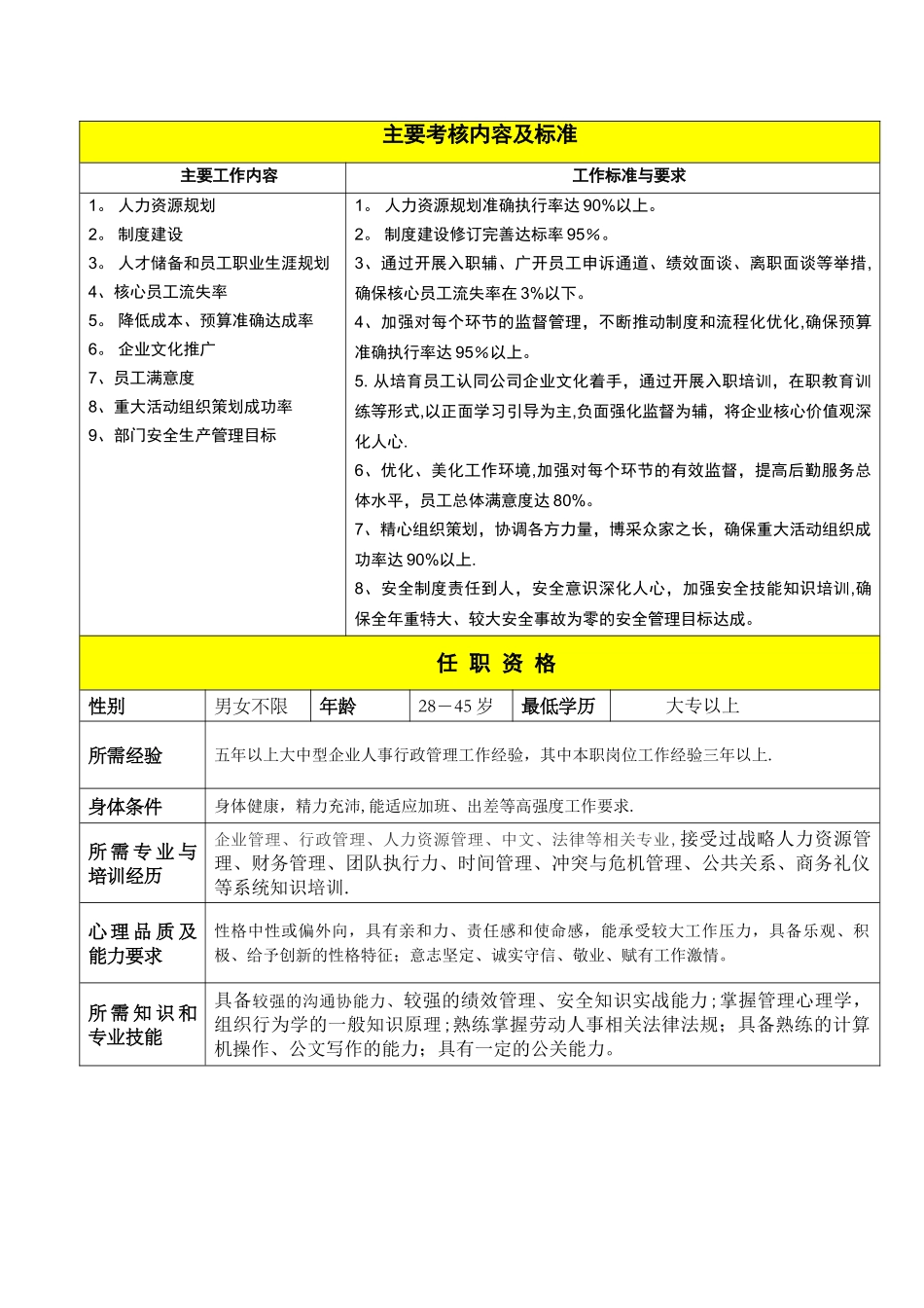 人事行政经理岗位说明书_第2页