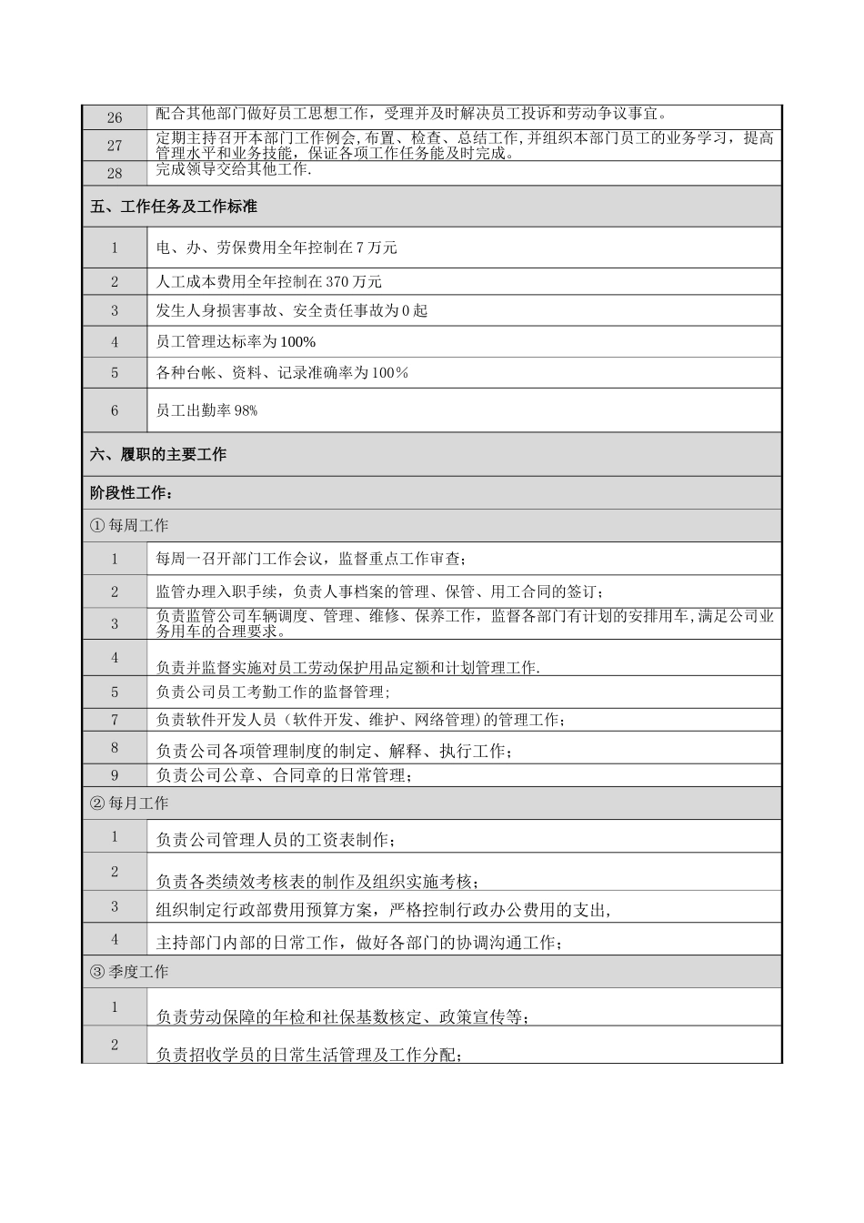 人事行政经理岗位说明书2_第3页
