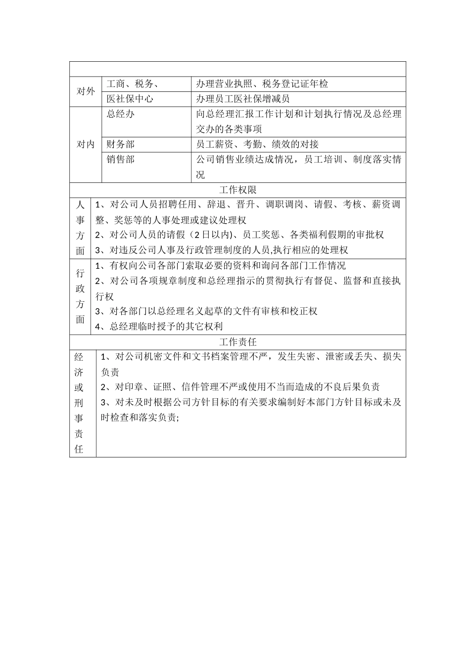 人事行政经理岗位说明书_第2页