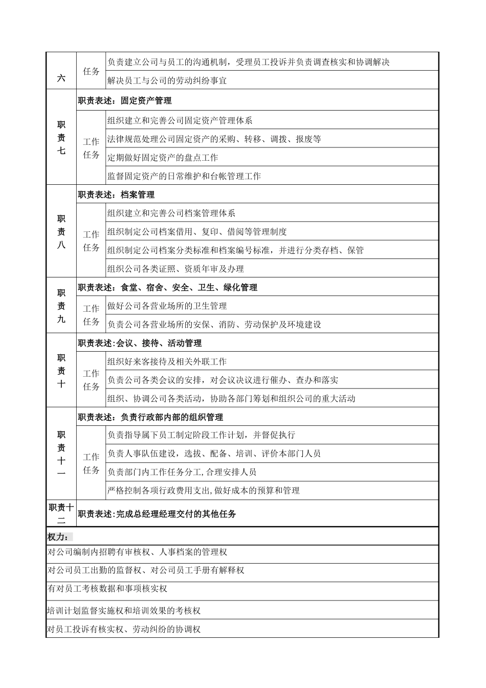 人事行政经理职务说明书_第2页