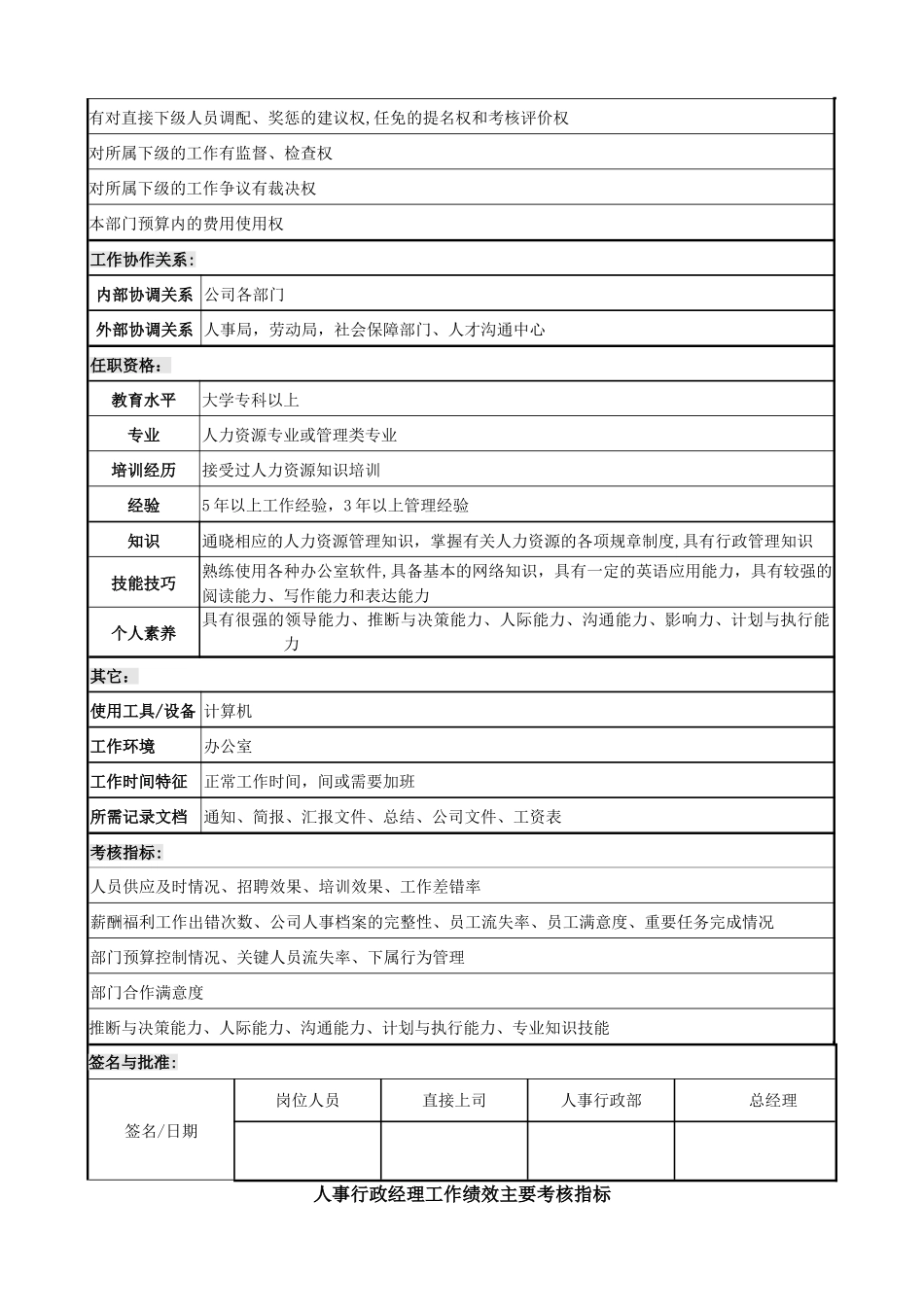 人事行政经理职务说明书_第3页