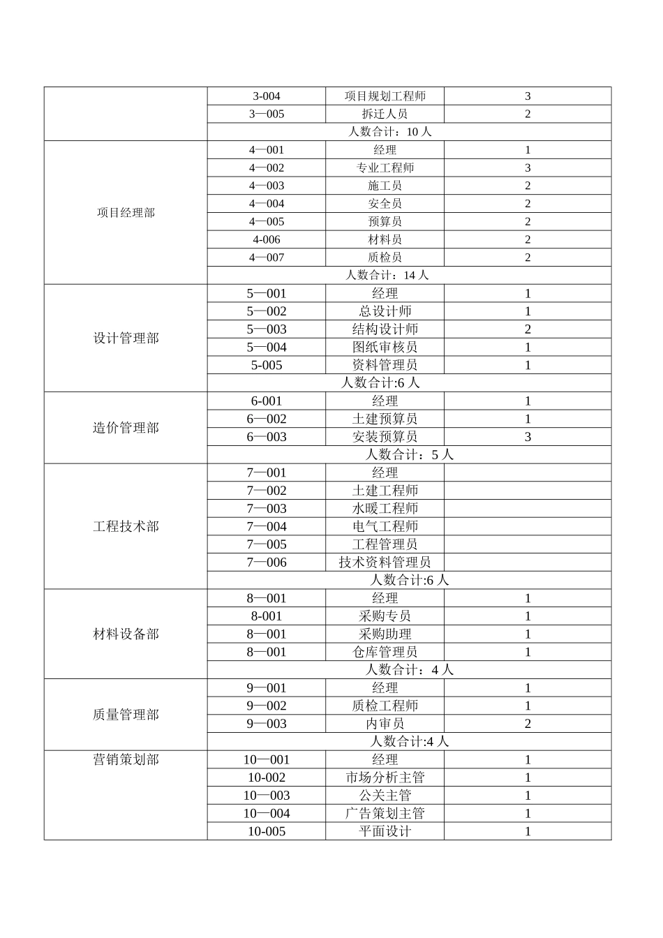 人事行政规范化管理制度设计_第2页