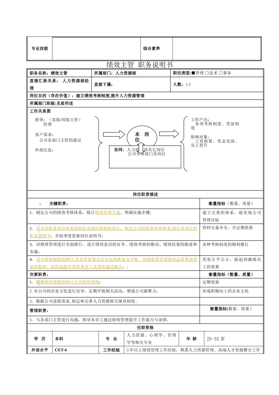 人事行政部-岗位职责和任职条件_第3页
