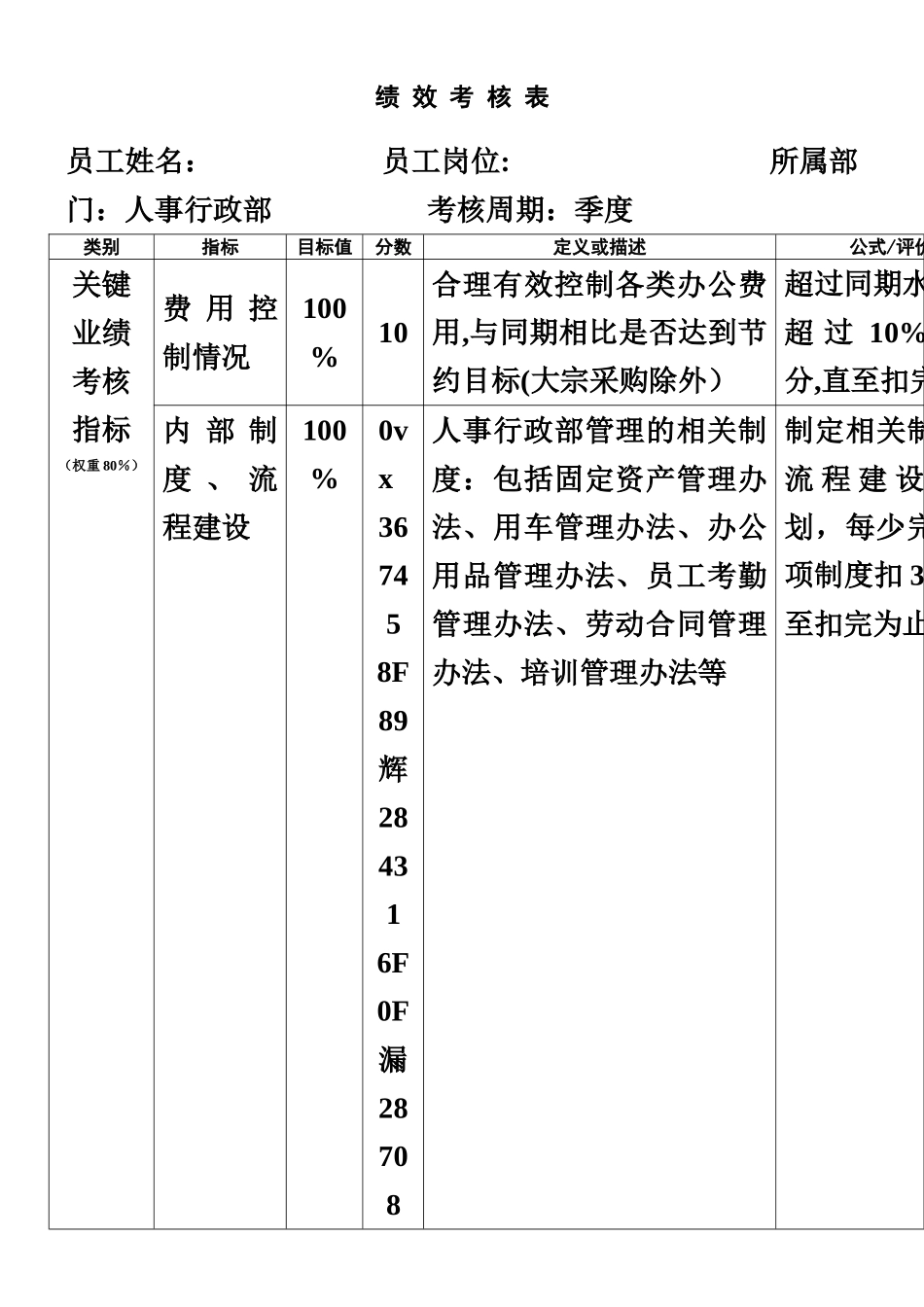 人事行政部KPI指标_第1页