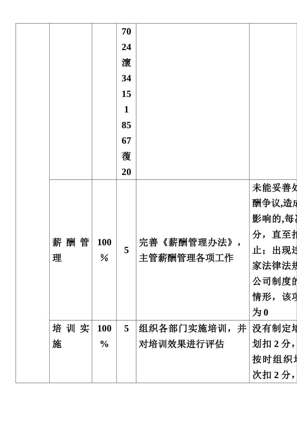 人事行政部KPI指标_第2页