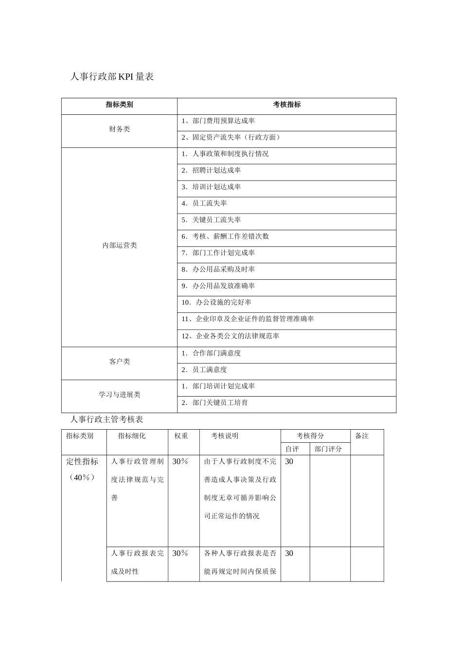 人事行政部KPI量表_第1页
