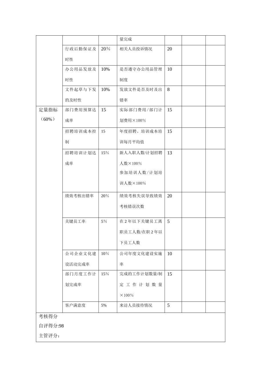 人事行政部KPI量表_第2页