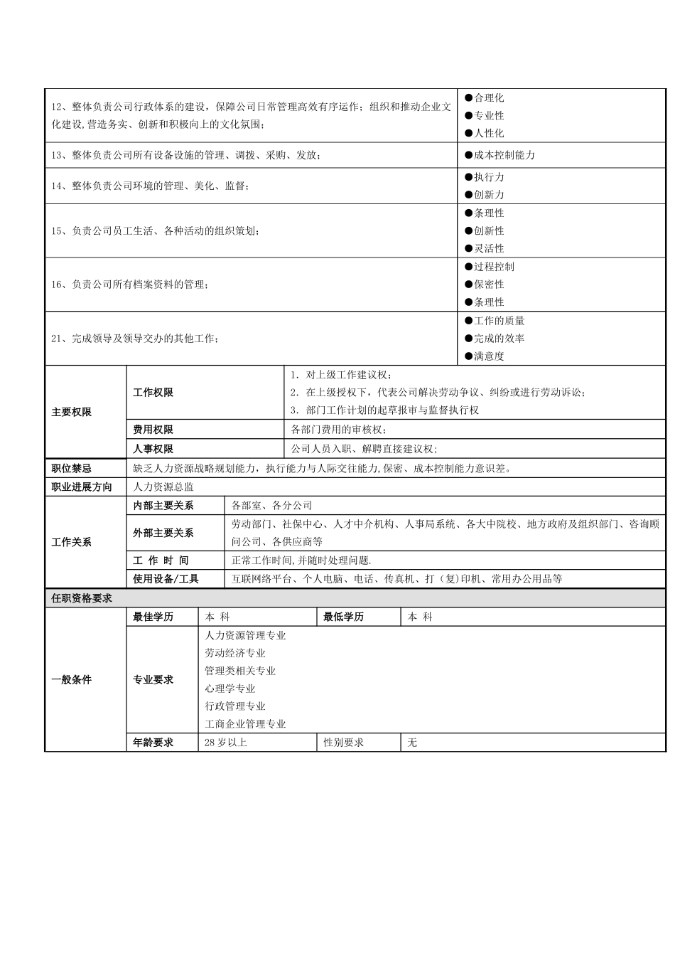 人事行政部主管岗位说明书_第2页
