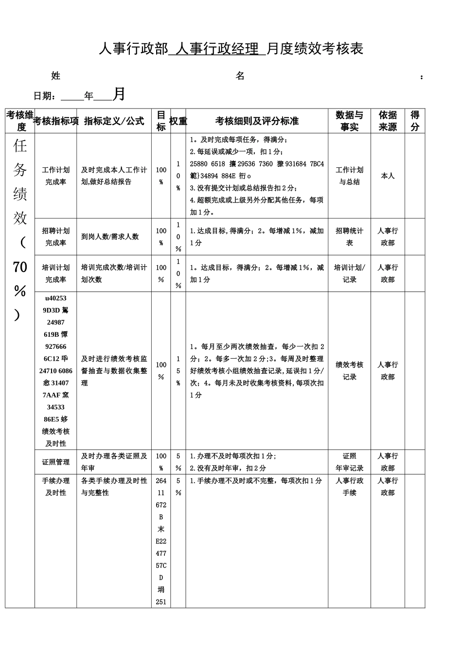 人事行政部人事行政经理月度绩效考核表_第1页