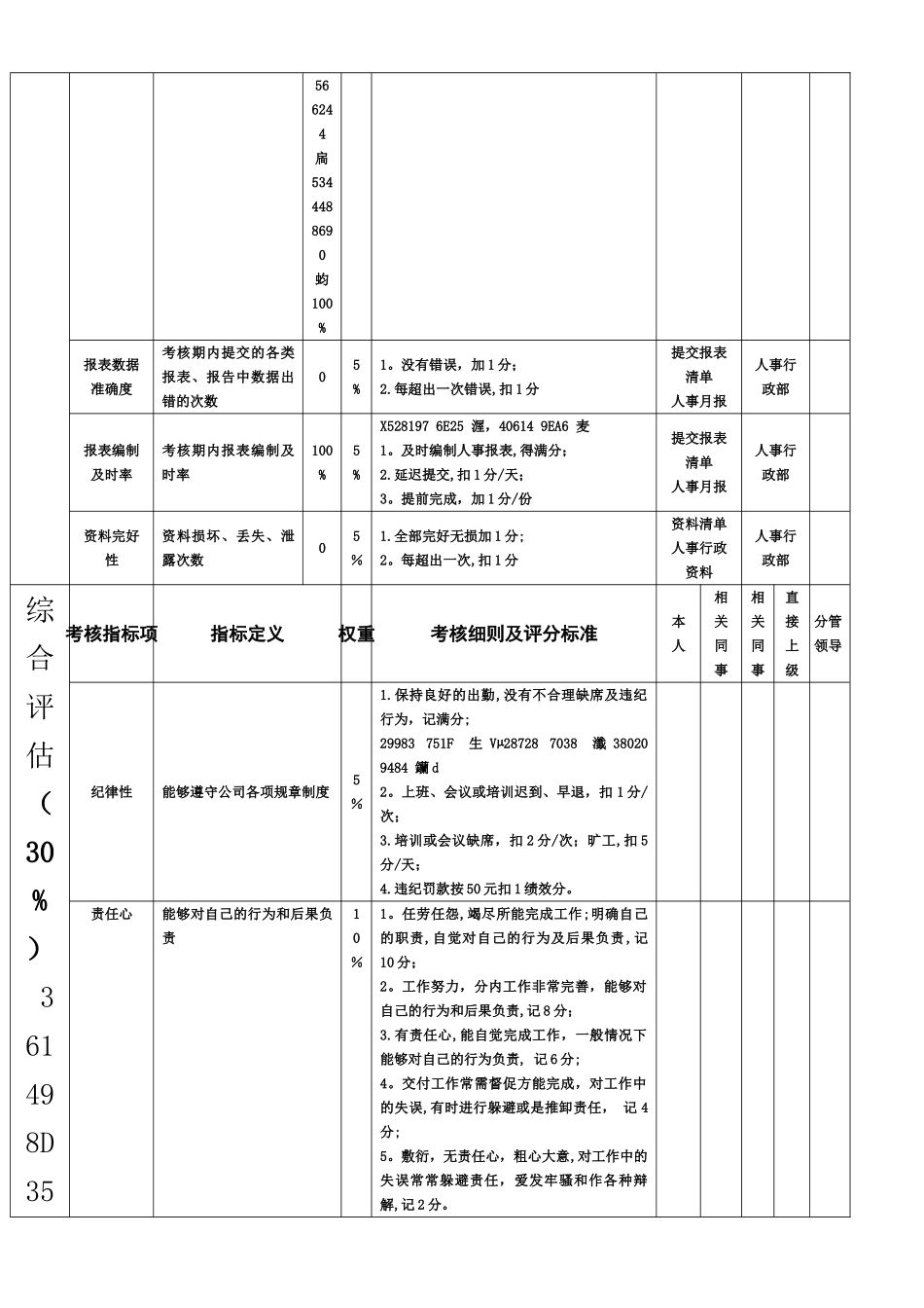 人事行政部人事行政经理月度绩效考核表_第2页