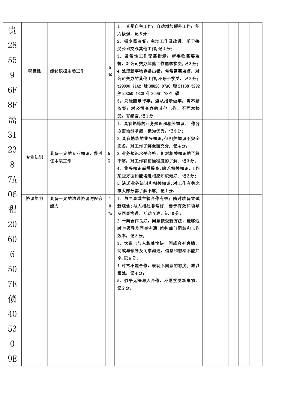 人事行政部人事行政经理月度绩效考核表_第3页